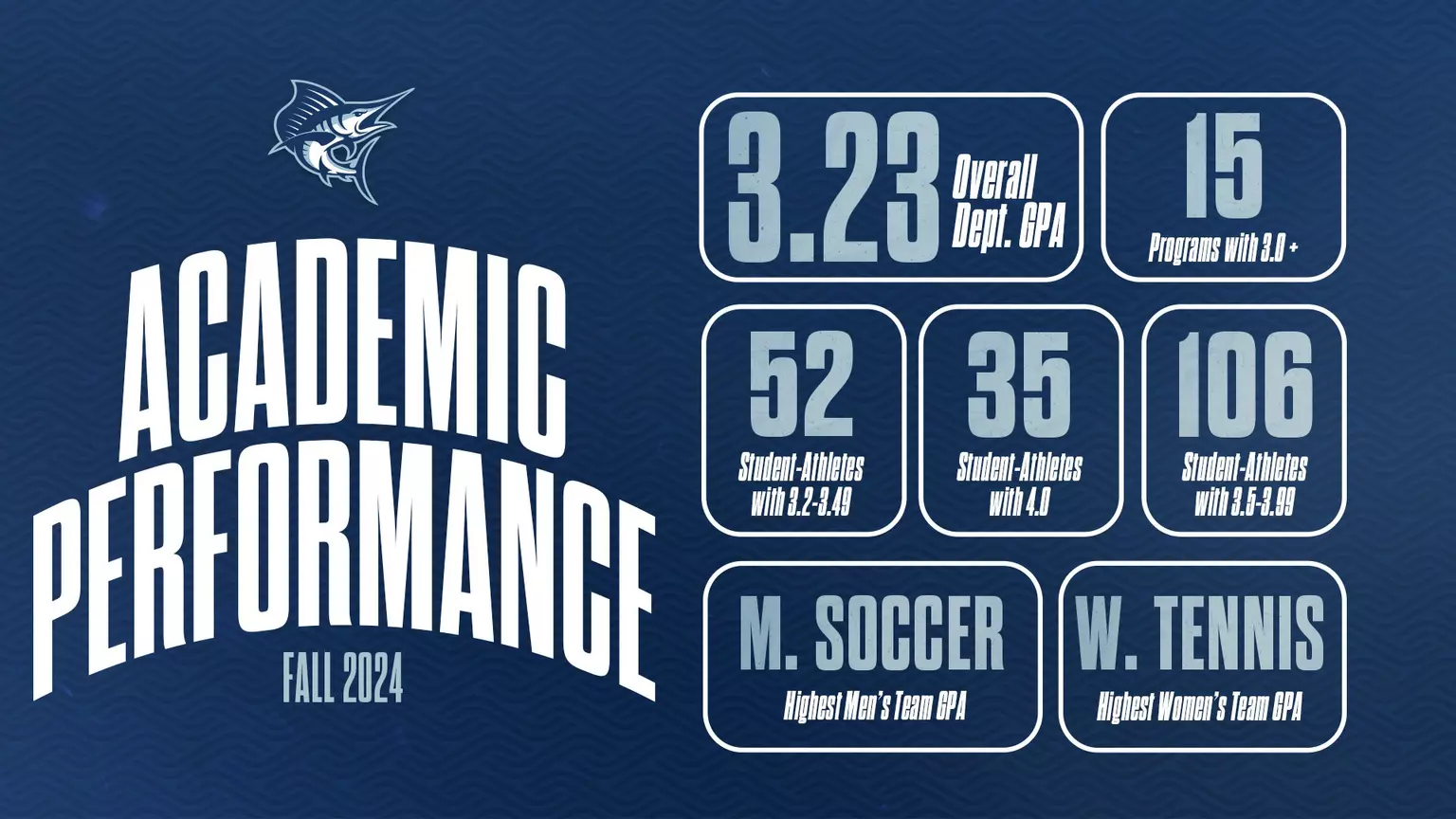 PBA Athletics Website