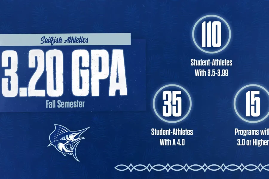 PBA Sailfish Athletes average a 3.20 GPA in the Fall 2025 semester.